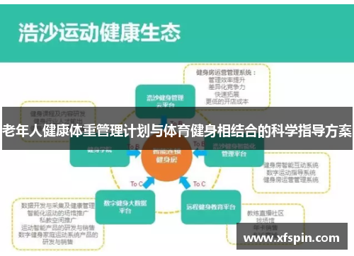 老年人健康体重管理计划与体育健身相结合的科学指导方案
