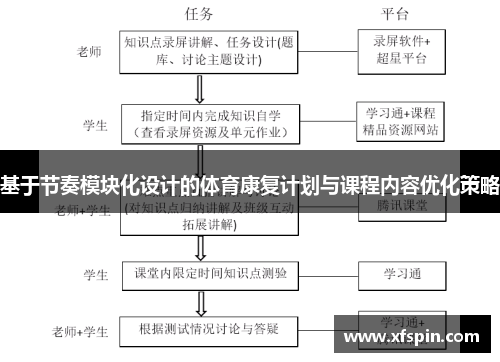 基于节奏模块化设计的体育康复计划与课程内容优化策略